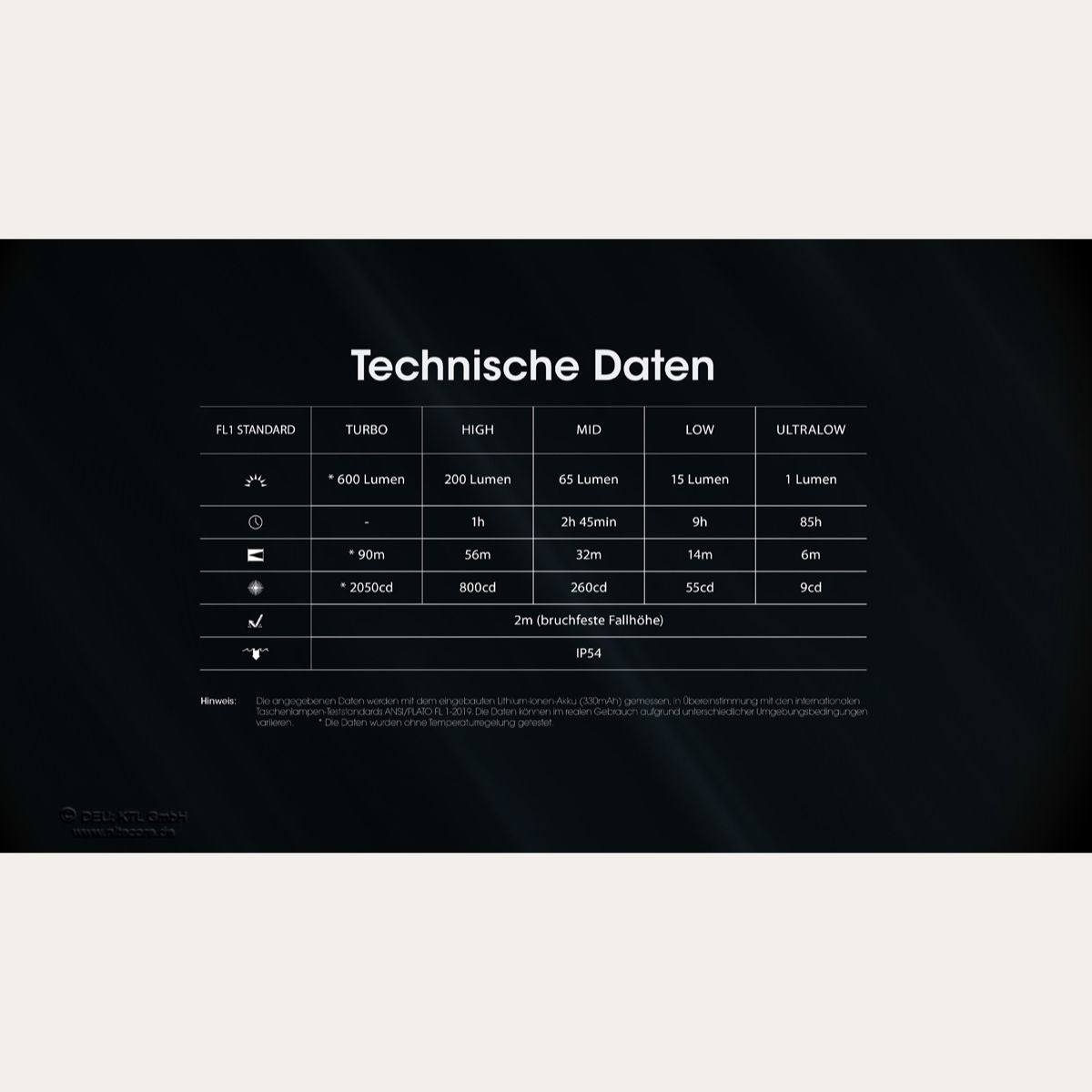 Ultrakleine USB-C Schlüsselanhänger Taschenlampe - 600 Lumen - Tini 3 - Orange