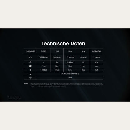 Ultrakleine USB-C Schlüsselanhänger Taschenlampe - 600 Lumen - Tini 3 - Orange